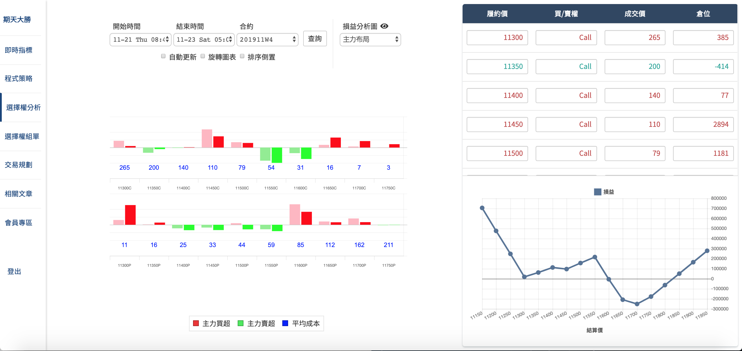 選擇權入門教學